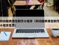 兰州狗动图表情包制作小程序（狗动图表情包制作小程序免费）